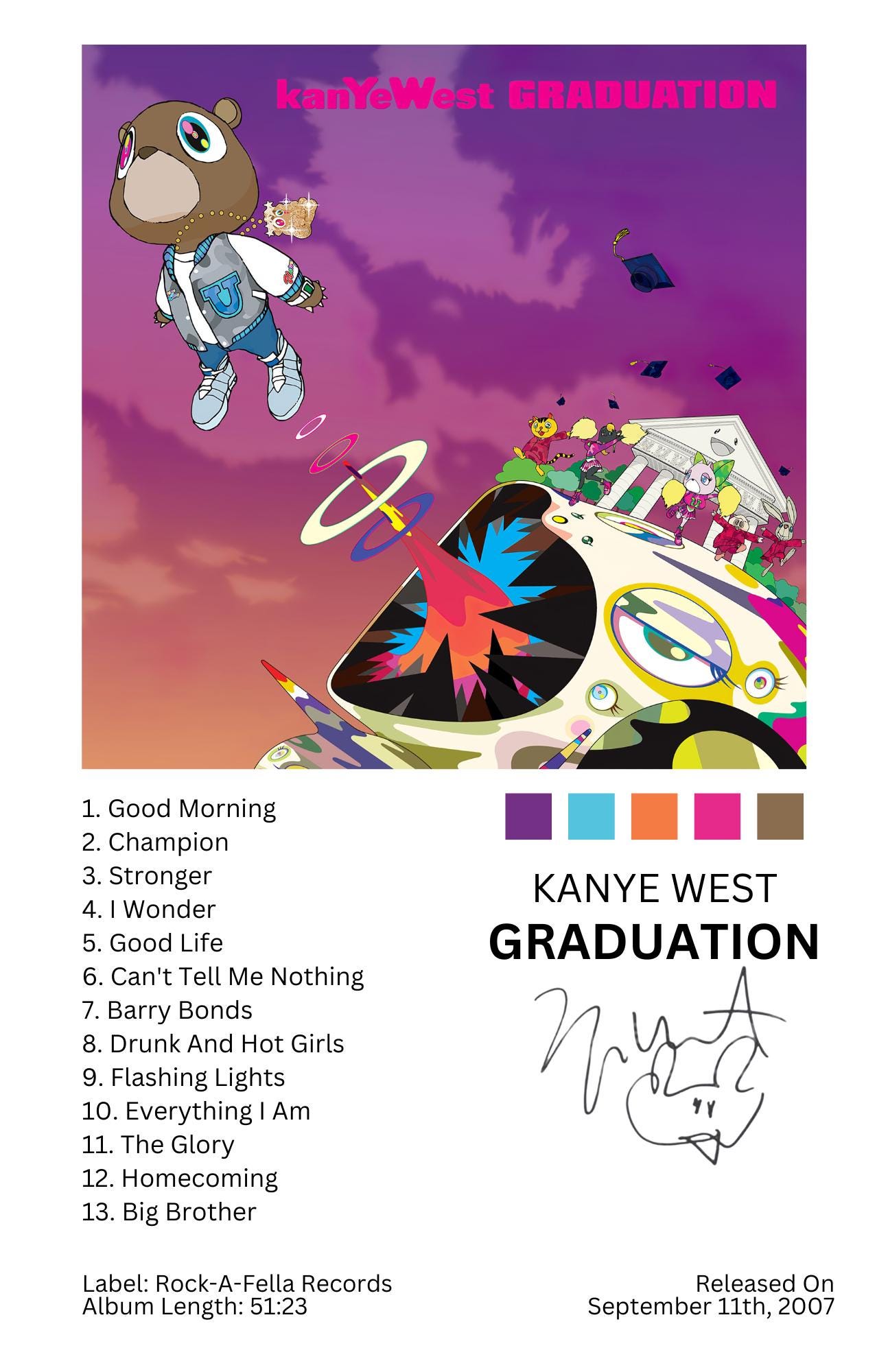 Gradutation Yeezy Kanye West Graduation Album Cover Art Print Yeezy - Hypebeast Poster ...