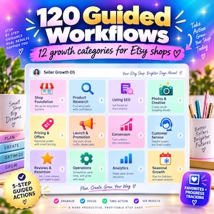 Puede incluir: Una interfaz digital titulada 120 Guided Workflows que presenta 12 categorías de crecimiento para tiendas Etsy, incluyendo Shop Foundation, Product Research, Listing SEO, Photos & Creative, Pricing & Offers, Launch & Promotion, Conversion, Customer Service, Reviews & Retention, Operations, Analytics y Seasonal Growth.