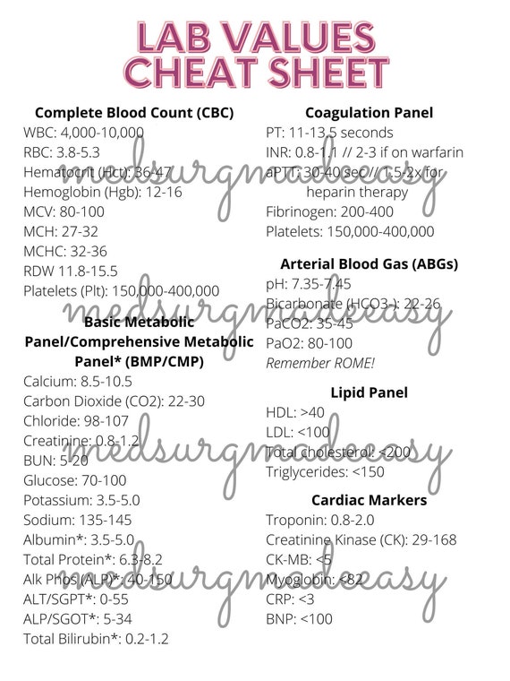 Lab Ranges & Interpretation Cheat Sheet 