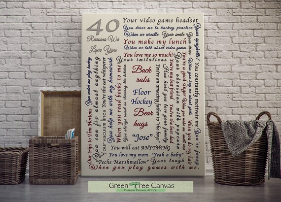 40th birthday gifts for mom