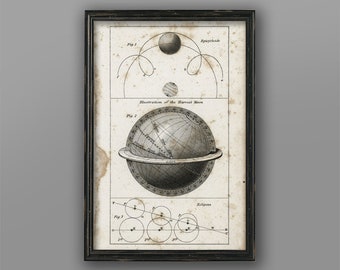 Vintage Moon Art Print: 1830s Astronomy Illustration