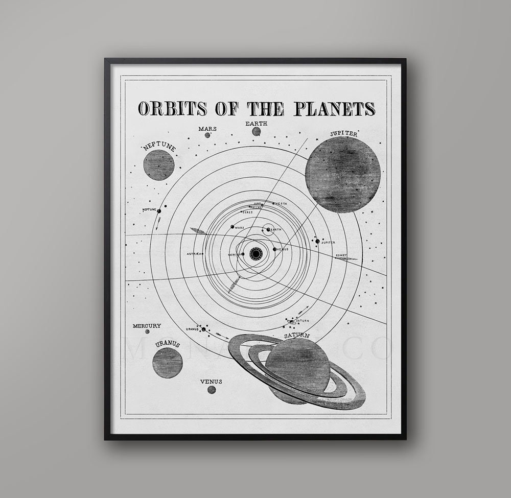 Vintage Solar System Art Print: 1850s Planet Orbit Chart - Etsy