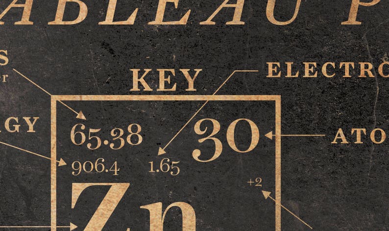 periodic table print vintage periodic table of elements etsy