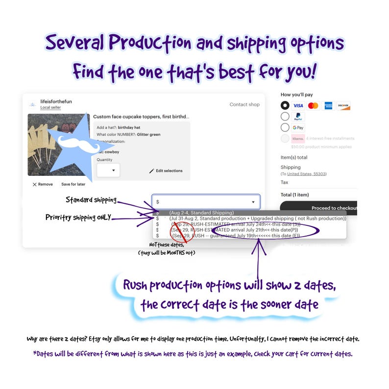 Op de afbeelding: Schermafbeelding van een Etsy-winkel die verschillende productie- en verzendopties voor aangepaste cupcake-toppers toont. De opties omvatten standaardverzending, prioritaire verzending en spoedproductie. De tekst legt uit dat spoedproductieopties twee datums zullen weergeven, en dat de juiste datum de eerdere datum is.