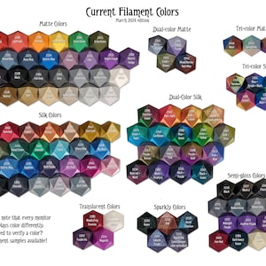 Può includere: Un grafico che mostra i colori del filamento attualmente disponibili per la stampa 3D. Il grafico è organizzato per categoria di colore, tra cui opaco, seta, traslucido, scintillante, bicolore opaco, bicolore seta, tricolore opaco e tricolore seta. Ogni colore è rappresentato da un piccolo oggetto di forma esagonale.