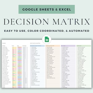 Eisenhower Matrix Google Sheet Template Excel Spreadsheet Decision Matrix Task Priority Matrix Project Management Tool Task Priority Tracker