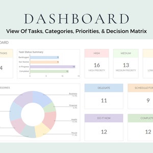 Eisenhower Matrix Decision Matrix Priority Matrix Google Sheets Template Excel Spreadsheet Excel Template Project Management Tool Task Tracker Task Priority Tracker To Do List Productivity Planner