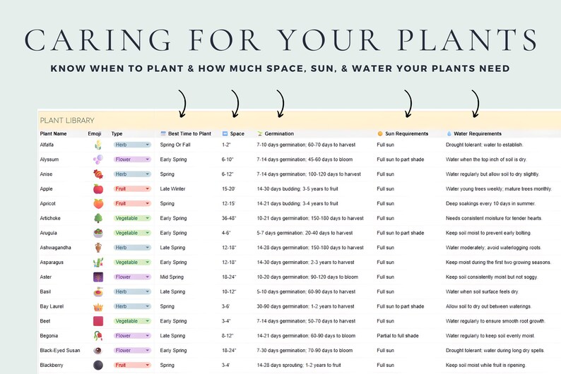 Garden Planner With Plant Companion Guide, Garden Budget, and Garden ...