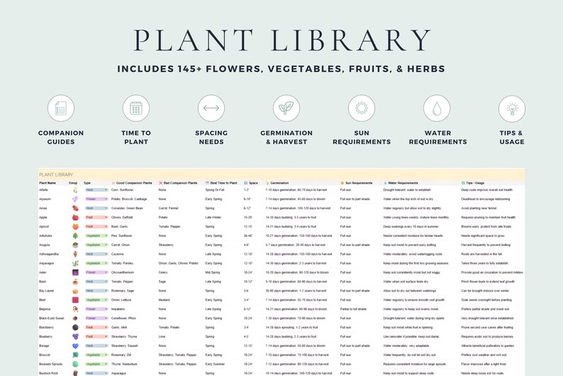 Garden Planner With Plant Companion Guide, Garden Budget, and Garden ...