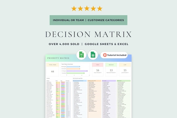 Eisenhower Matrix and Decision Matrix: Google Sheets & Excel Template (Digital Download)