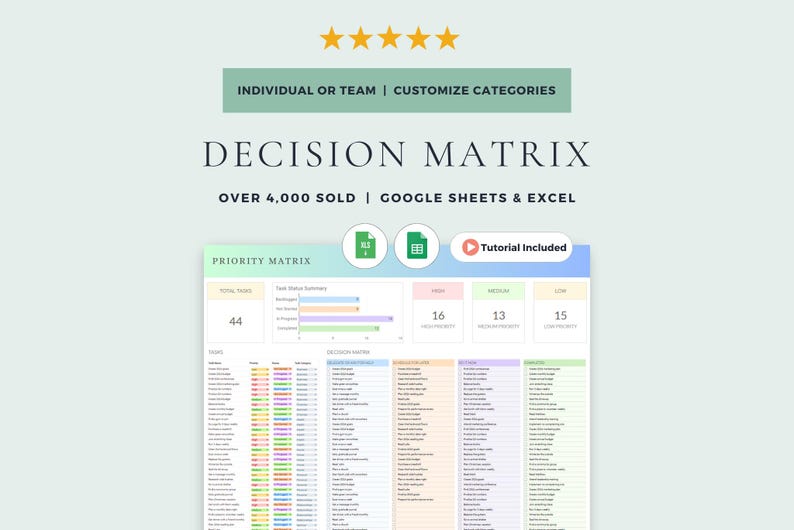 Eisenhower Matrix Decision Matrix Priority Matrix Google Sheets Template Excel Spreadsheet Excel Template Project Management Tool Task Tracker Task Priority Tracker To Do List Productivity Planner