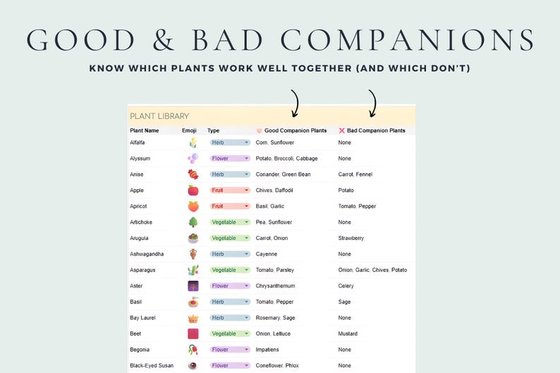 Garden Planner With Plant Companion Guide, Garden Budget, and Garden ...