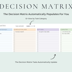 Eisenhower Matrix Decision Matrix Priority Matrix Google Sheets Template Excel Spreadsheet Excel Template Project Management Tool Task Tracker Task Priority Tracker To Do List Productivity Planner