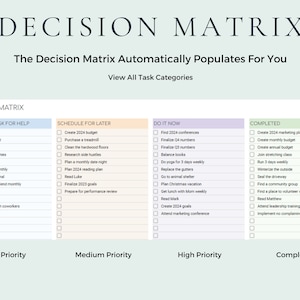 Eisenhower Matrix Decision Matrix Priority Matrix Google Sheets Template Excel Spreadsheet Excel Template Project Management Tool Task Tracker Task Priority Tracker To Do List Productivity Planner