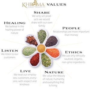 May include: A flower-shaped graphic with different spices in each petal. The graphic is surrounded by text that describes the values of the company, KHROMA HERBAL PRODUCTS. The values are: Healing, Share, People, Listen, Ethics, Live, and Nature.