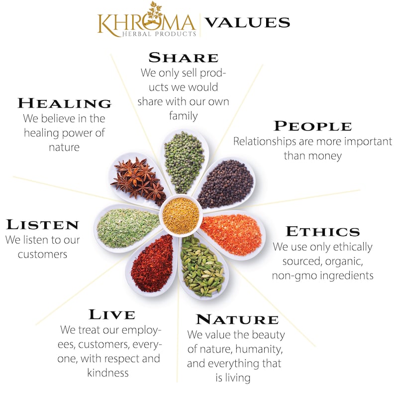 May include: A flower-shaped graphic with different spices in each petal. The graphic is surrounded by text that describes the values of the company, KHROMA HERBAL PRODUCTS. The values are: Healing, Share, People, Listen, Ethics, Live, and Nature.