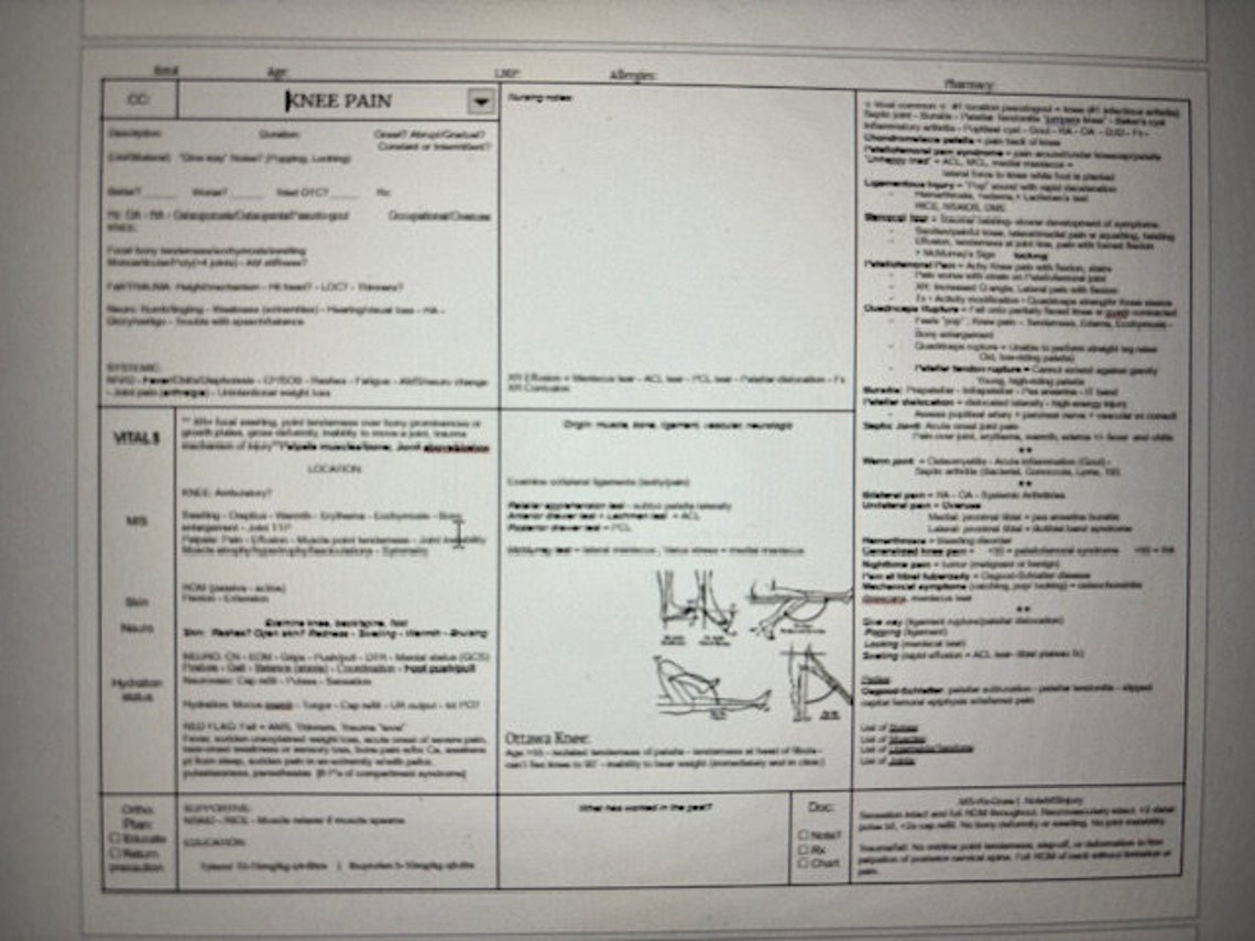 Urgent Care Templates for the Nurse Practitioner Etsy