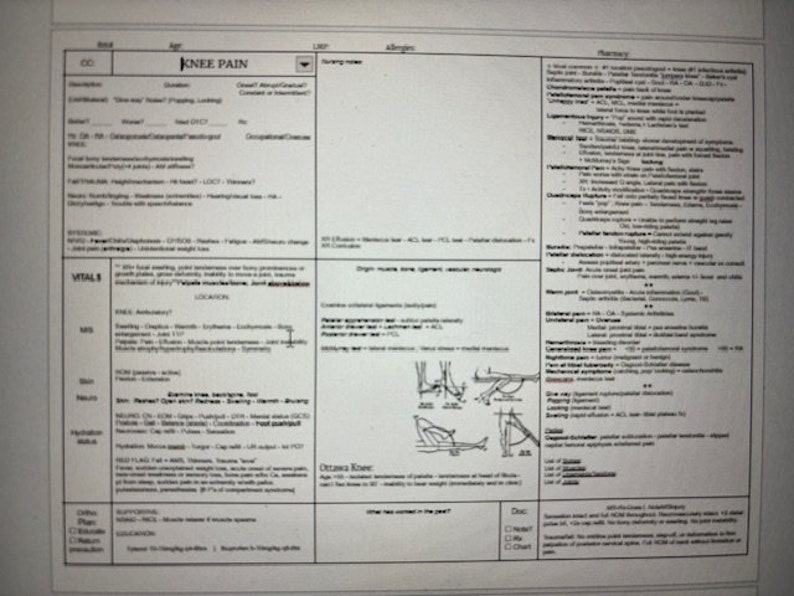 Urgent Care Templates for the Nurse Practitioner Etsy Urgent Care Templates for the Nurse Practitioner Etsy