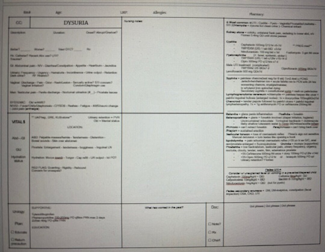Urgent Care Templates for the Nurse Practitioner Etsy