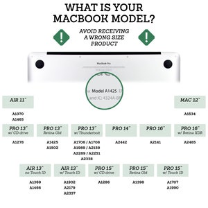 May include: A chart showing different MacBook models with their corresponding model numbers. The chart is divided into categories based on screen size and features, such as "Air 11", "Pro 13", "Pro 14", "Pro 16", and "Mac 12". The chart also includes a warning to avoid receiving a wrong size product.