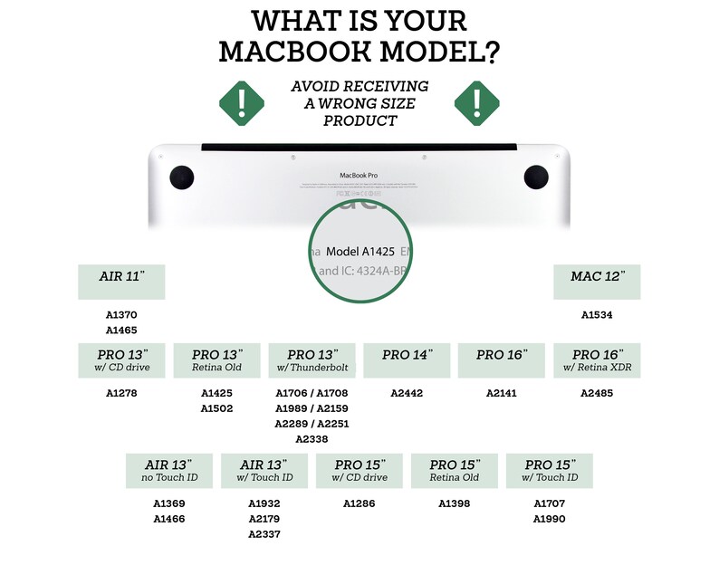 May include: A chart showing different MacBook models with their corresponding model numbers. The chart is divided into categories based on screen size and features, such as "Air 11", "Pro 13", "Pro 14", "Pro 16", and "Mac 12". The chart also includes a warning to avoid receiving a wrong size product.