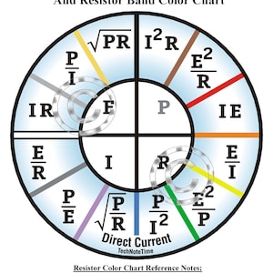 May include: A circular DC Ohm's Law chart and resistor band color chart. The chart is divided into sections with formulas like I²R and E²/R. The bottom includes a resistor color chart reference with colors and values.
