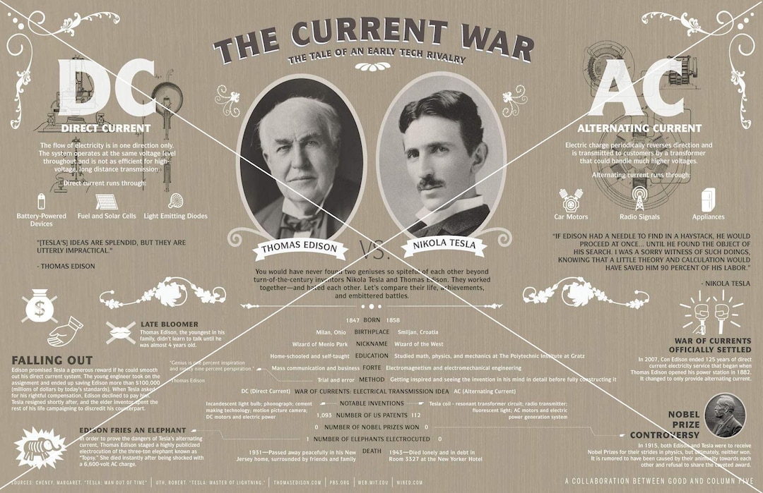 Edison Vs. Tesla - the Current War Educational Art Poster Alternating ...