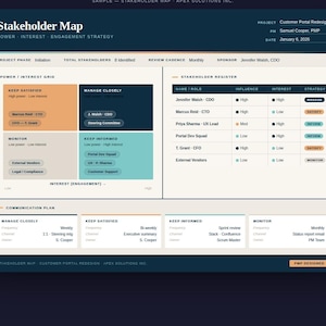 Puede incluir: Un documento de mapa de partes interesadas para el proyecto de rediseño del portal del cliente. Incluye una cuadrícula de poder/interés, un registro de partes interesadas con nombres y roles, y un plan de comunicación en azul, crema y naranja.