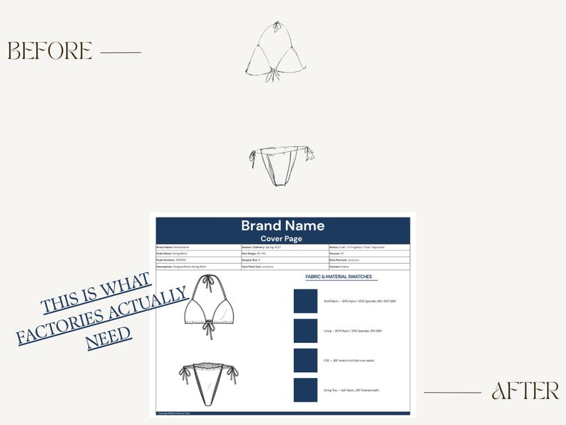 May include: A fashion design schematic for a bikini, with a before and after comparison. The image includes a hand-drawn sketch of the bikini and a detailed cover page with fabric swatches. Text on the image reads "THIS IS WHAT FACTORIES ACTUALLY NEED."