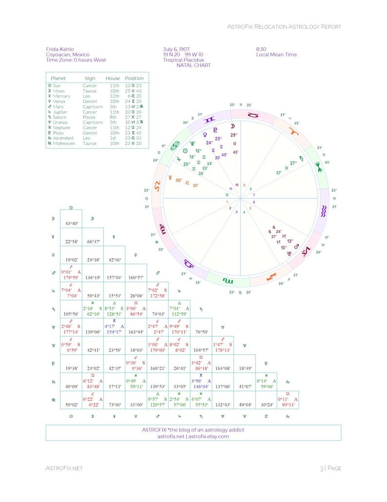 Relocation Astrology Report • Choose 10 Cities • Astrocartography PDF