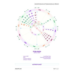 Major Life Themes Astrology Report,life themes astrology report,midpoints astrology report,harmonic astrology report,life themes reading,natal reading,natal report,natal chart reading,birth chart reading,natal report,natal chart report,life direction