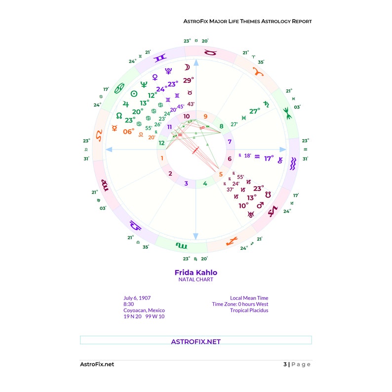 Major Life Themes Astrology Report,life themes astrology report,midpoints astrology report,harmonic astrology report,life themes reading,natal reading,natal report,natal chart reading,birth chart reading,natal report,natal chart report,life direction
