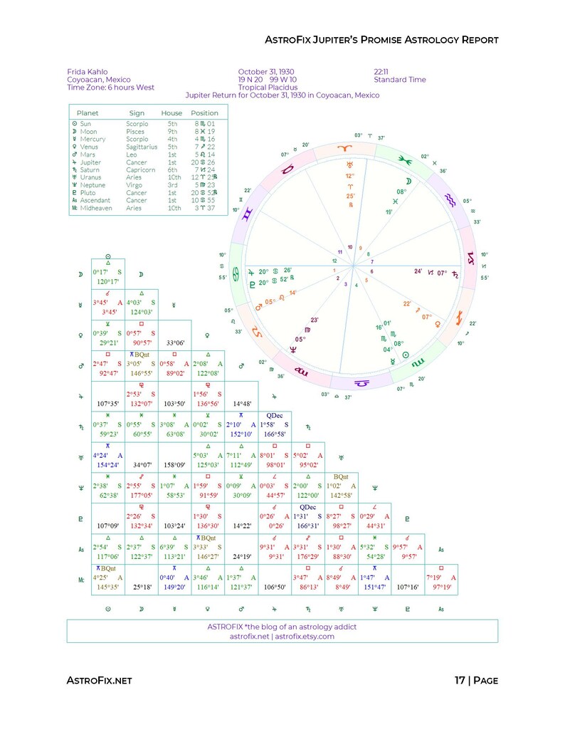Jupiters Promise Lifetime Astrology Report, Explore a lifetime of personal Jupiter Return aspects with this custom astrology reading. This personalized digital astrology report has 100 years of Jupiter Returns in your natal chart. Ready in 24 hours.