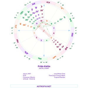 My Best Places for Love AstroCartography Report,My Best Places for Romance AstroCartography Report,love relocation,love relocation reading,love astrocartography reading,love astrology reading,relationship relocation astrology reading,love and romance