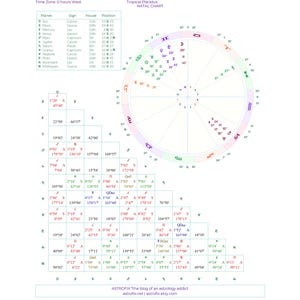 Jupiters Promise Lifetime Astrology Report, Explore a lifetime of personal Jupiter Return aspects with this custom astrology reading. This personalized digital astrology report has 100 years of Jupiter Returns in your natal chart. Ready in 24 hours.