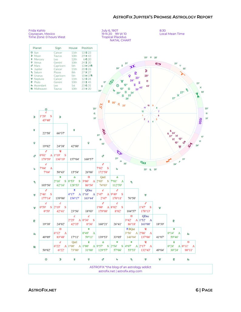 Jupiters Promise Lifetime Astrology Report, Explore a lifetime of personal Jupiter Return aspects with this custom astrology reading. This personalized digital astrology report has 100 years of Jupiter Returns in your natal chart. Ready in 24 hours.