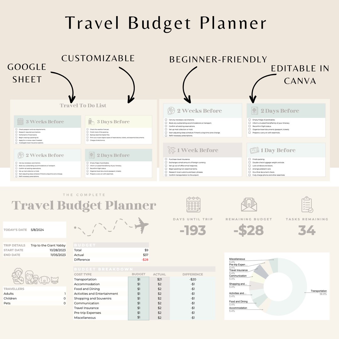 Digital Travel Planner: Google Sheets Template for Vacation Budget ...