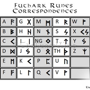 May include: A black and white chart showing the correspondence between the English alphabet and the Futhark runes. The chart is titled "Futhark Runes Correspondences".