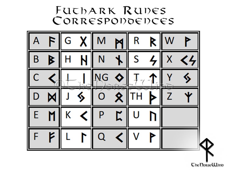 May include: A black and white chart showing the correspondence between the English alphabet and the Futhark runes. The chart is titled "Futhark Runes Correspondences".