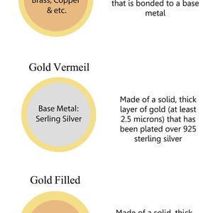 Gold Plated, Gold Vermeil, Gold Filled