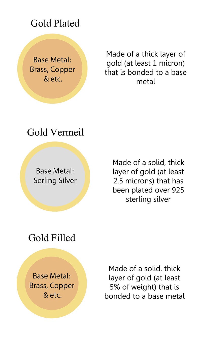 Gold Plated, Gold Vermeil, Gold Filled