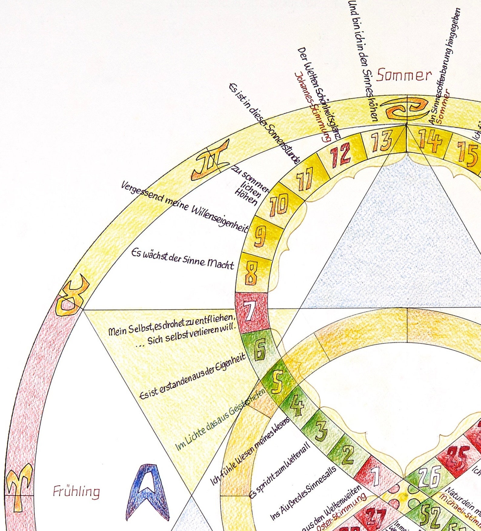 Der anthroposophische Seelenkalender Drei Formate - Etsy.de