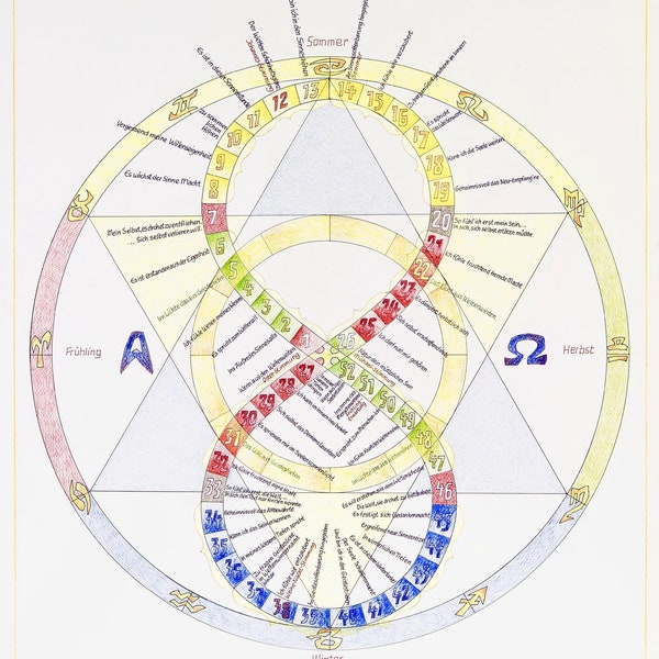 Der anthroposophische Seelenkalender (Drei Formate)