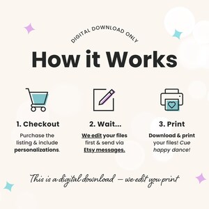 A how it works graphic instructing you to first checkout and include your personalizations, second wait until we edit your files and send them to you via Etsy messages, and step three is to download and print your files. Text at the bottom reads - this is a digital download - we edit you print".
