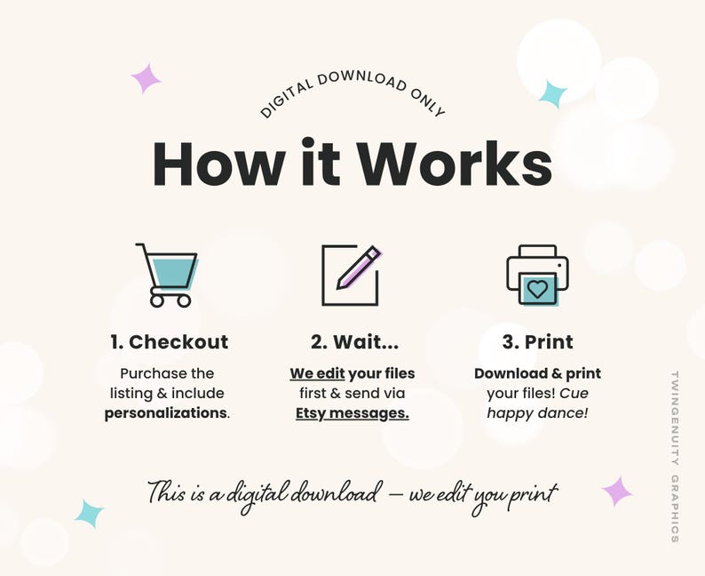 A how it works graphic instructing you to first checkout and include your personalizations, second wait until we edit your files and send them to you via Etsy messages, and step three is to download and print your files. Text at the bottom reads - this is a digital download - we edit you print".