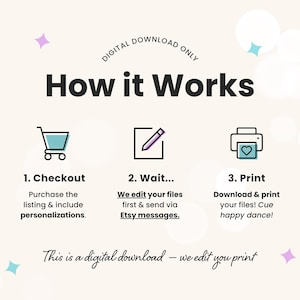 A How it works graphic instructing you to first checkout and include your personalizations, second wait until we edit your files and send them to you via Etsy messages, and step three is to download and print your files. Text at the bottom reads - this is a digital download - we edit you print".