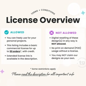 May include: A digital license overview graphic with a cream background, featuring the title Terms + Conditions License Overview. It lists allowed uses, including personal projects and commercial use for 50 orders, and prohibited uses like digital reselling.