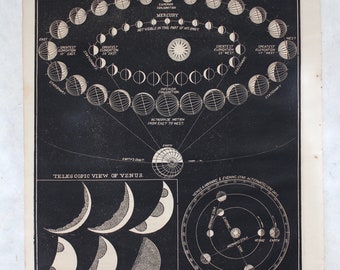 Antique Astronomy Illustration - VIEWS OF VENUS - 1866 Smith's Illustrated Astronomy Print - Woodblock Engraving