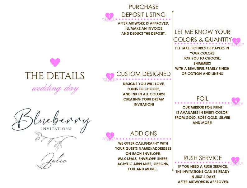May include: A pink and white graphic with the text "The Details wedding day" and "Blueberry Invitations" with a floral design and the name "Julie". The graphic also includes information about purchasing, custom design, add-ons, foil options, and rush service.