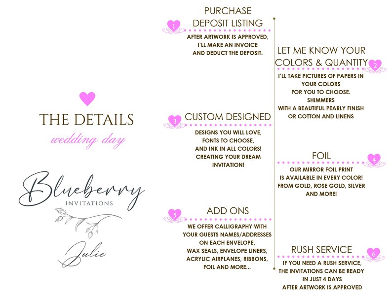 May include: A pink and white graphic with the text "The Details wedding day" and "Blueberry Invitations" with a floral design and the name "Julie". The graphic also includes information about purchasing, custom design, add-ons, foil options, and rush service.